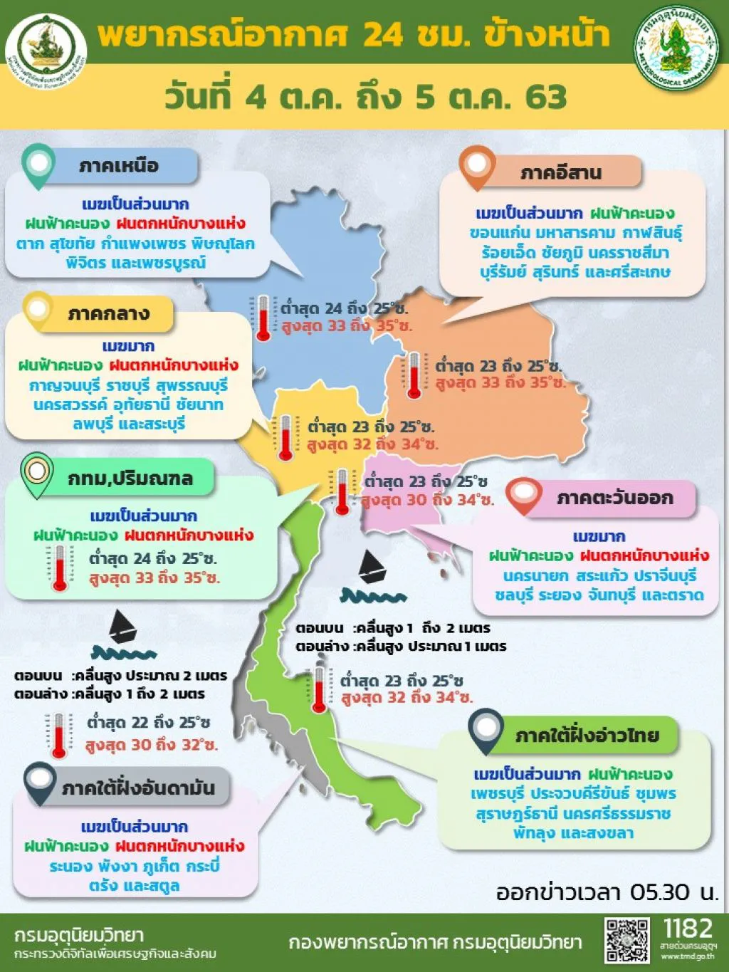 กรมอุตุฯเตือน 49 จังหวัด เตรียมรับมือฝนตกหนัก กทม.ร้อยละ 70 ของพื้นที่