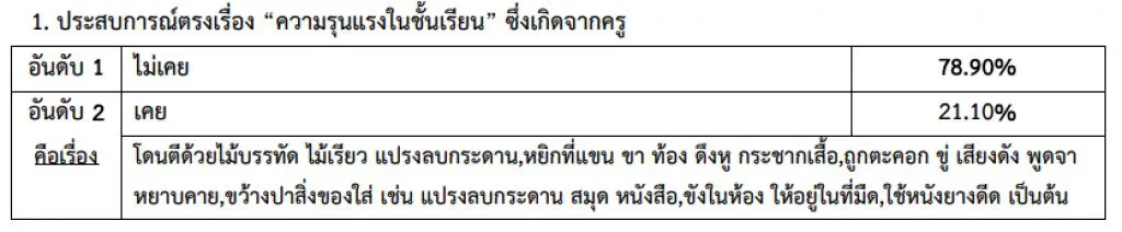 เผยผลสำรวจ ครูอนุบาล/ครูพี่เลี้ยง/ครูผู้ดูแลเด็ก ในสายตาประชาชน