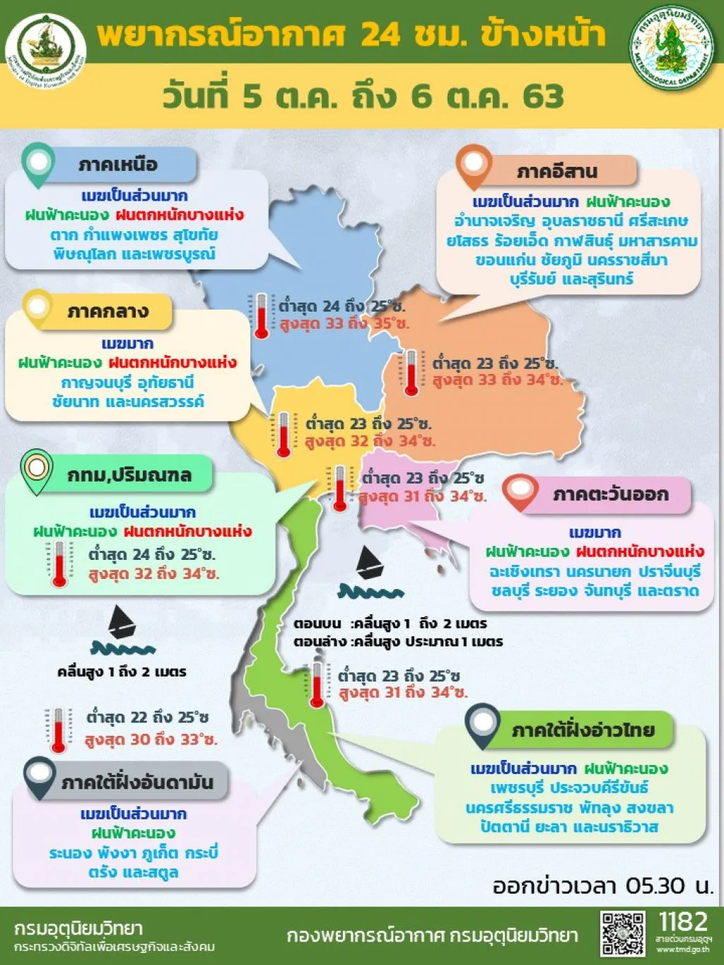 วันนี้ กทม. ฝนตกหนักบางแห่ง เจอฝน 60% อย่าลืมพกร่มนะ