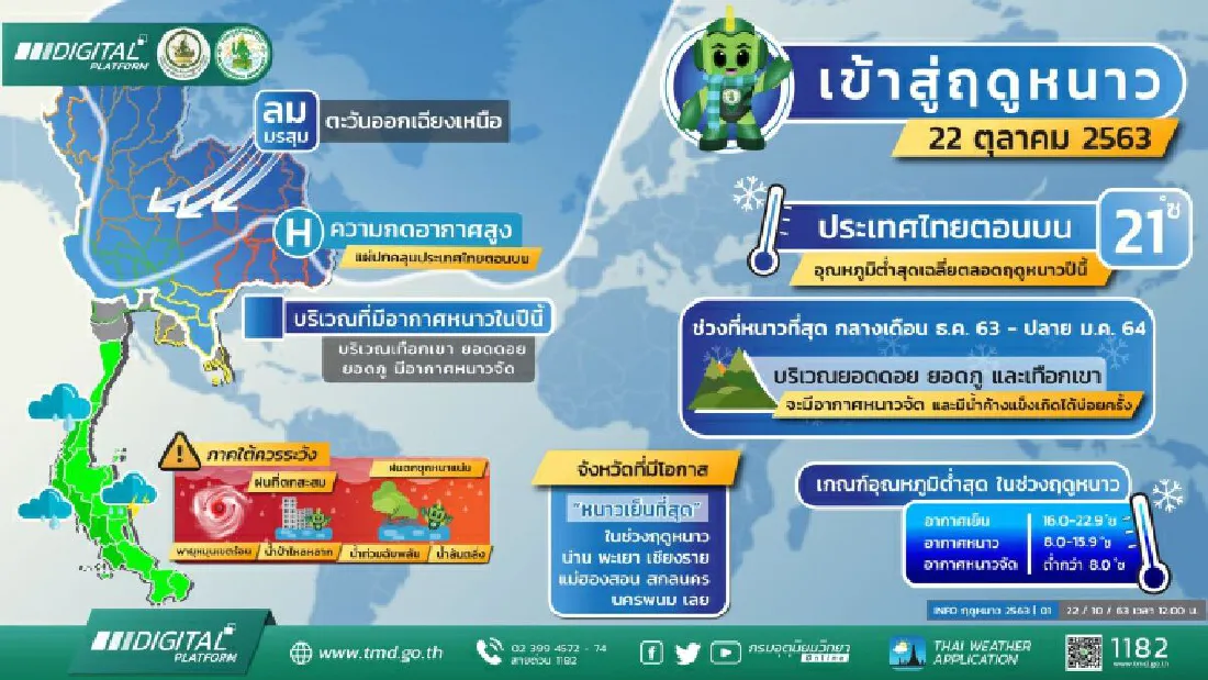 เปิดรายชื่อ 7 จังหวัด ที่มีโอกาสสัมผัสความหนาวเย็นที่สุดของปีนี้