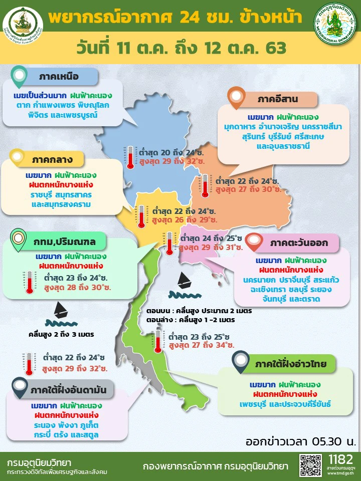 กรมอุตุฯ เตือน 37 จังหวัด รับมือฝนตกหนัก กทม.ร้อยละ 80 ของพื้นที่