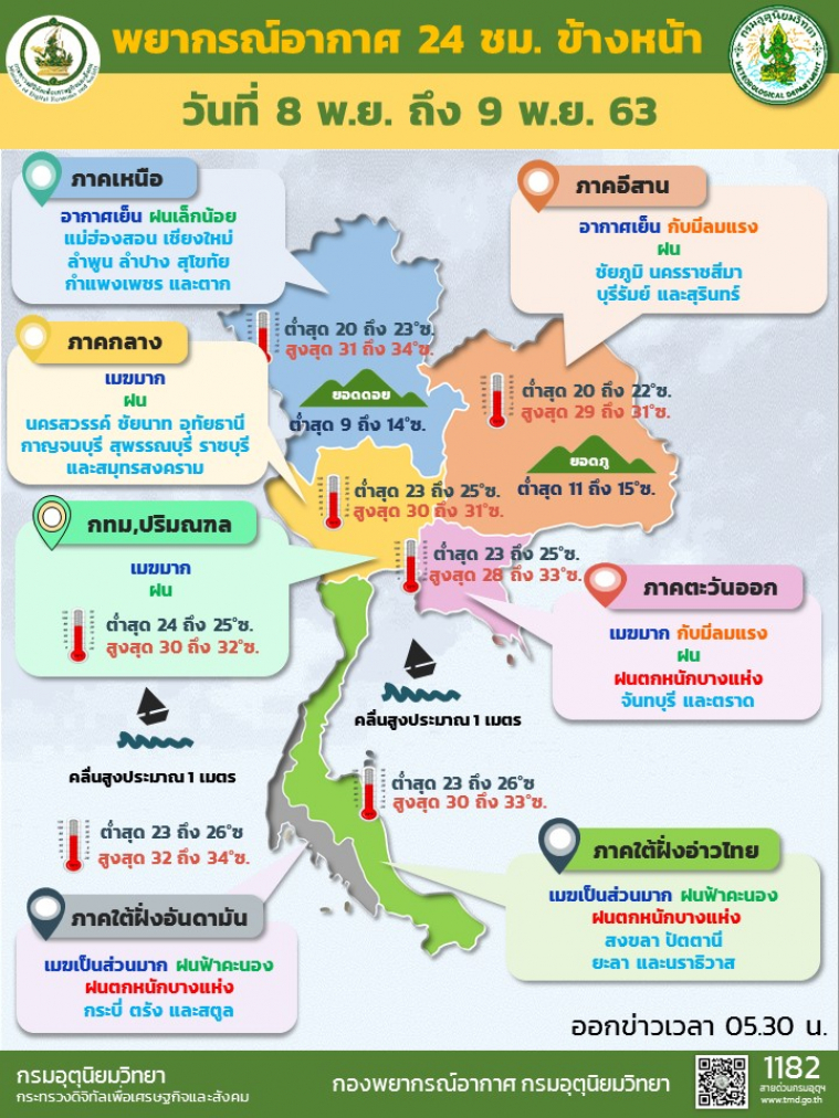 กรมอุตุฯ เผย เหนือ-อีสาน อากาศเย็น เตือน กทม.มีฝน 40 % ของพื้นที่