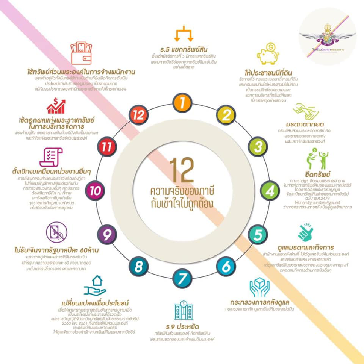 12 ความจริง เรื่อง”ในหลวง” ทรงเสียภาษี และ ภาษีประชาชน