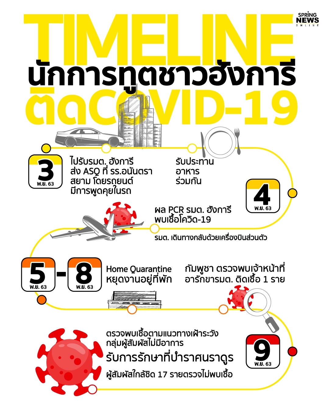 เปิดไทม์ไลน์ "นักการทูต" ติด โควิด-19 นั่งรถคันเดียวกับรัฐมนตรีฮังการี