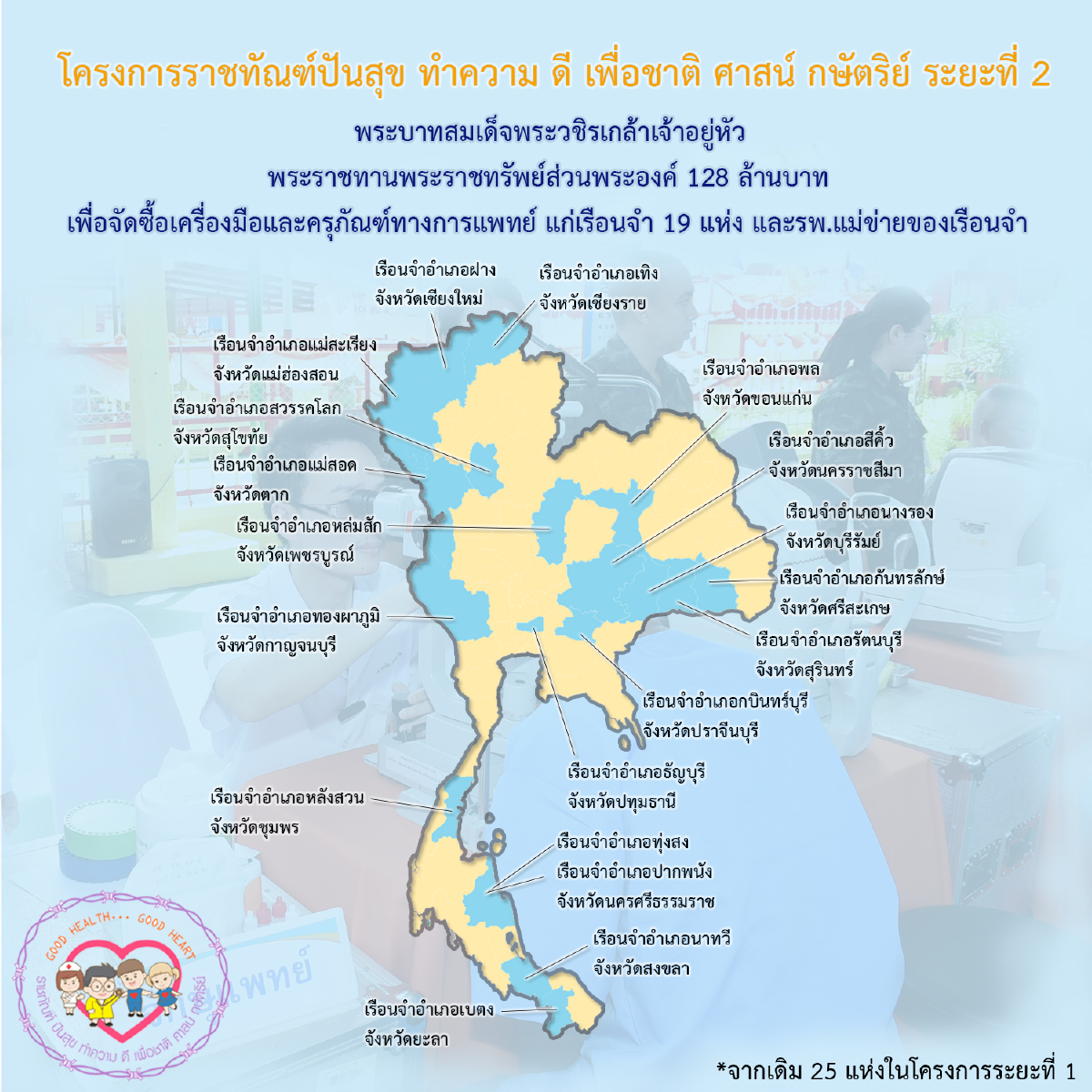 ในหลวง พระราชทานพระราชทรัพย์ส่วนพระองค์ 128 ล้านบาท แก่เรือนจำ 19 แห่ง