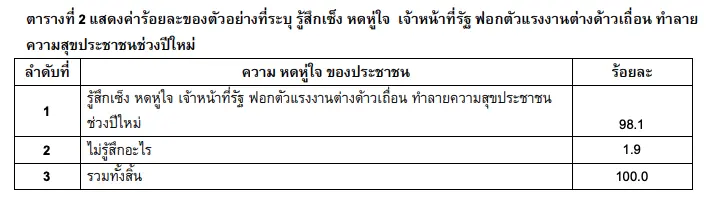 ซูเปอร์โพล เผยผลสำรวจ “รวมพลังกู้ชาติ โควิดปีใหม่”