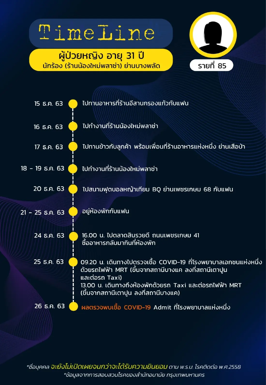เปิดไทม์ไลน์ ผู้ติดเชื้อโควิดใน กทม. พบไปดูคอนเสิร์ต อัสนี วสันต์