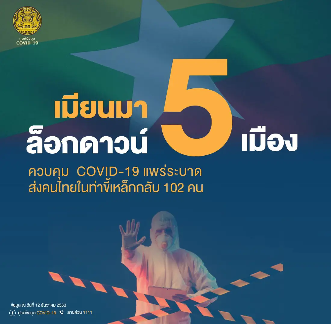 เมียนมา ประกาศล็อกดาวน์ 5 เมือง คุมโควิดแพร่ระบาด