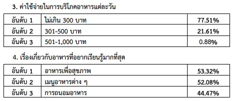 ข้าวกะเพรา เมนูยอดฮิตของไทย ปี 2020