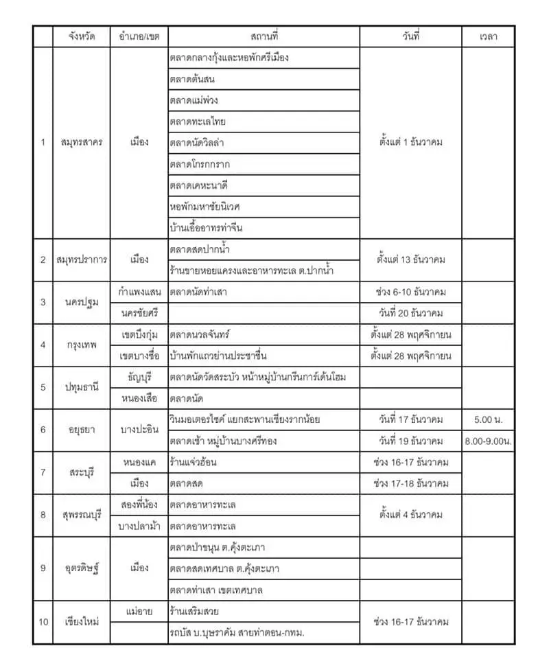 สรุป 28 พื้นที่เสี่ยงโควิด ใครไปช่วงเวลาดังกล่าวควรรีบพบแพทย์ด่วน