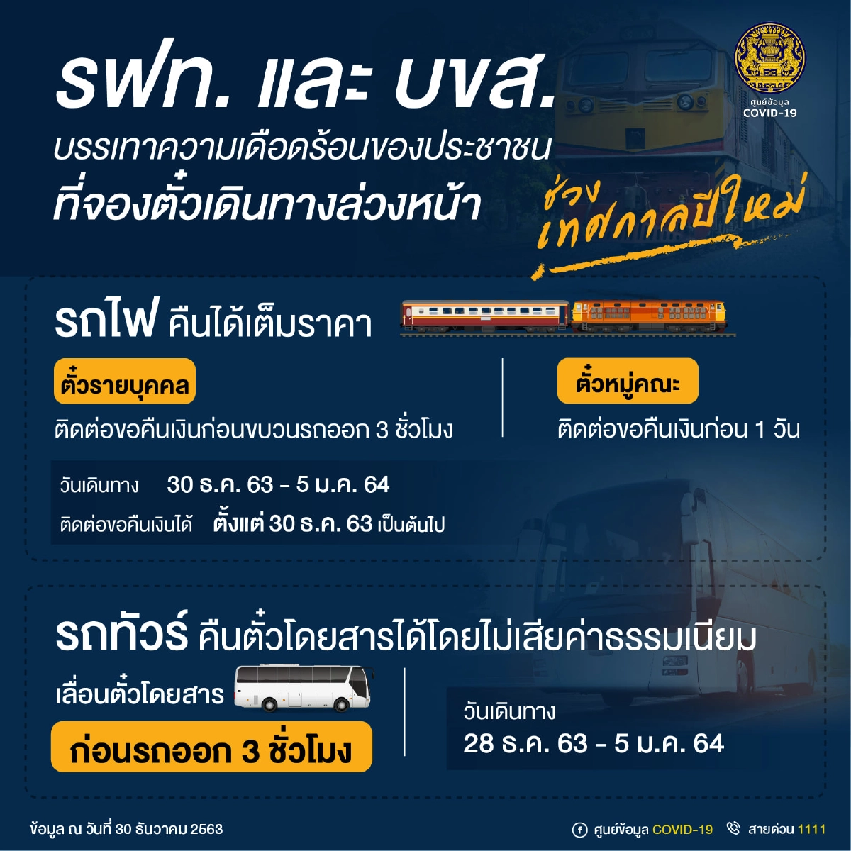 มาตรการสายการบิน - รถไฟ - รถทัวร์ เปลี่ยนตั๋ว งดเดินทางช่วงปีใหม่ป้องกันโควิด