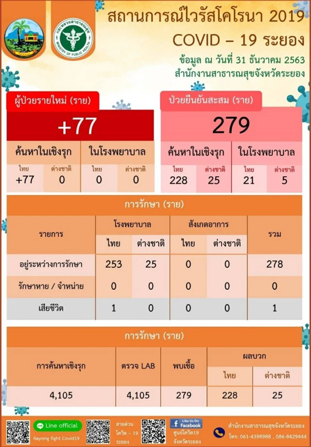 ผู้โดยสารรถทัวร์ ระยอง-เชียงใหม่ รายงานตัวด่วน! หลังพบคนขับติดโควิด