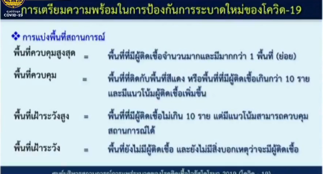 กลับบ้านปีใหม่ ข้ามจังหวัดข้ามพื้นที่ควบคุม ควรทำอย่างไร เรามีคำตอบ