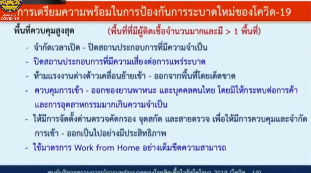 กลับบ้านปีใหม่ ข้ามจังหวัดข้ามพื้นที่ควบคุม ควรทำอย่างไร เรามีคำตอบ