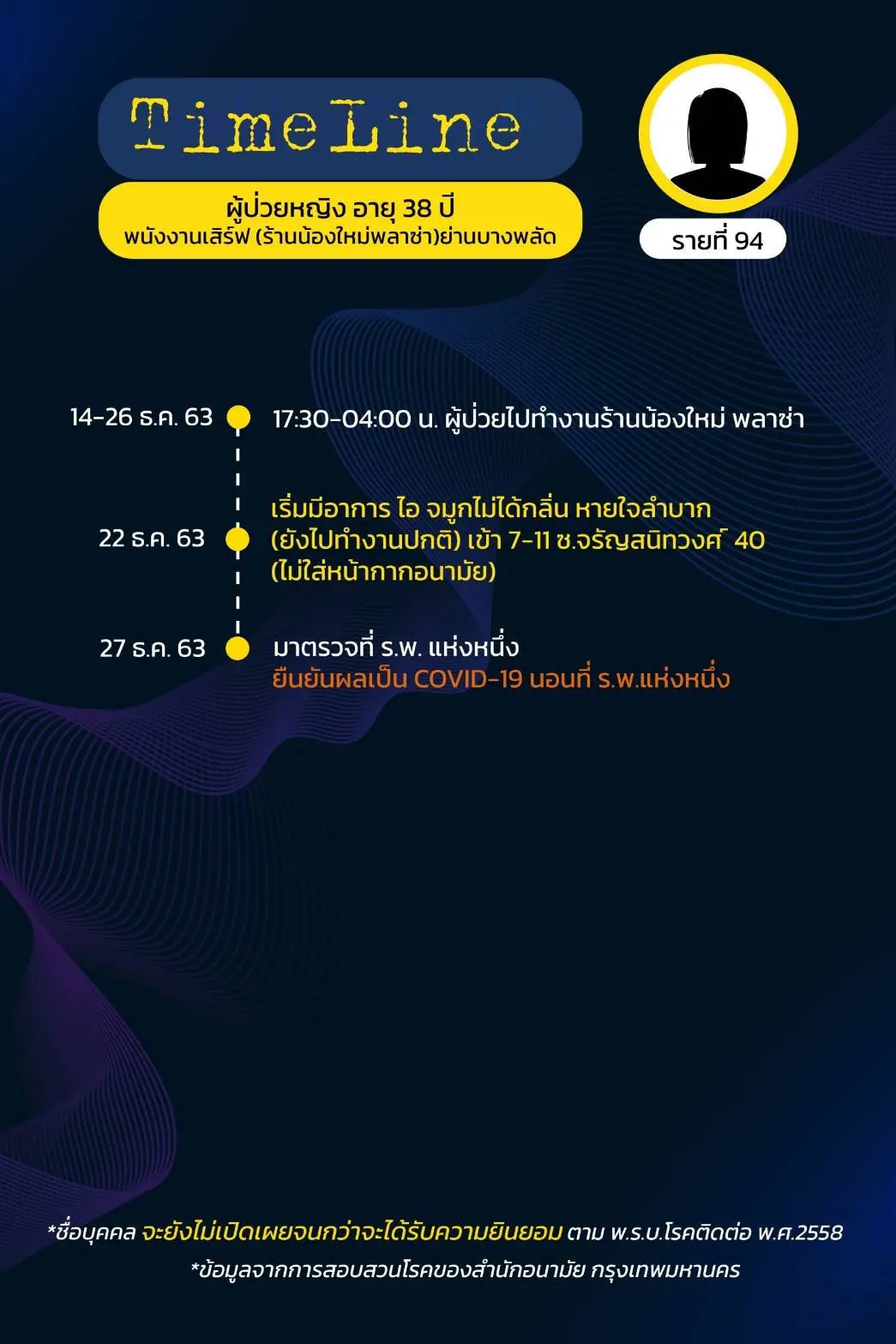 เปิดไทม์ไลน์ ผู้ติดเชื้อโควิดใน กทม. พบไปดูคอนเสิร์ต อัสนี วสันต์