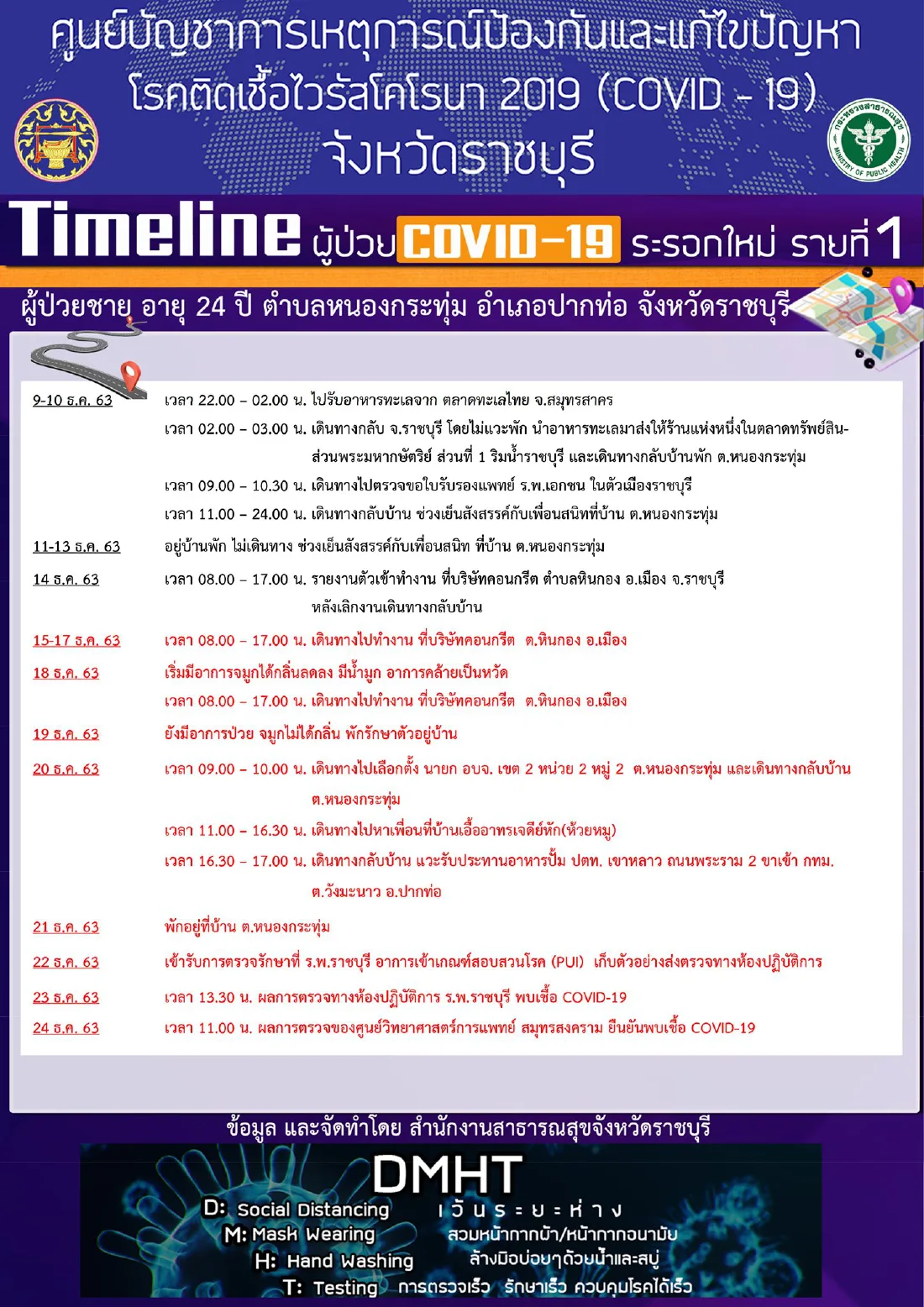 ราชบุรี พบติด "โควิด-19" รายแรก เชื่อมโยงตลาดทะเลไทย สมุทรสาคร