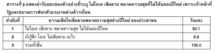 ซูเปอร์โพล เผยผลสำรวจ “รวมพลังกู้ชาติ โควิดปีใหม่”