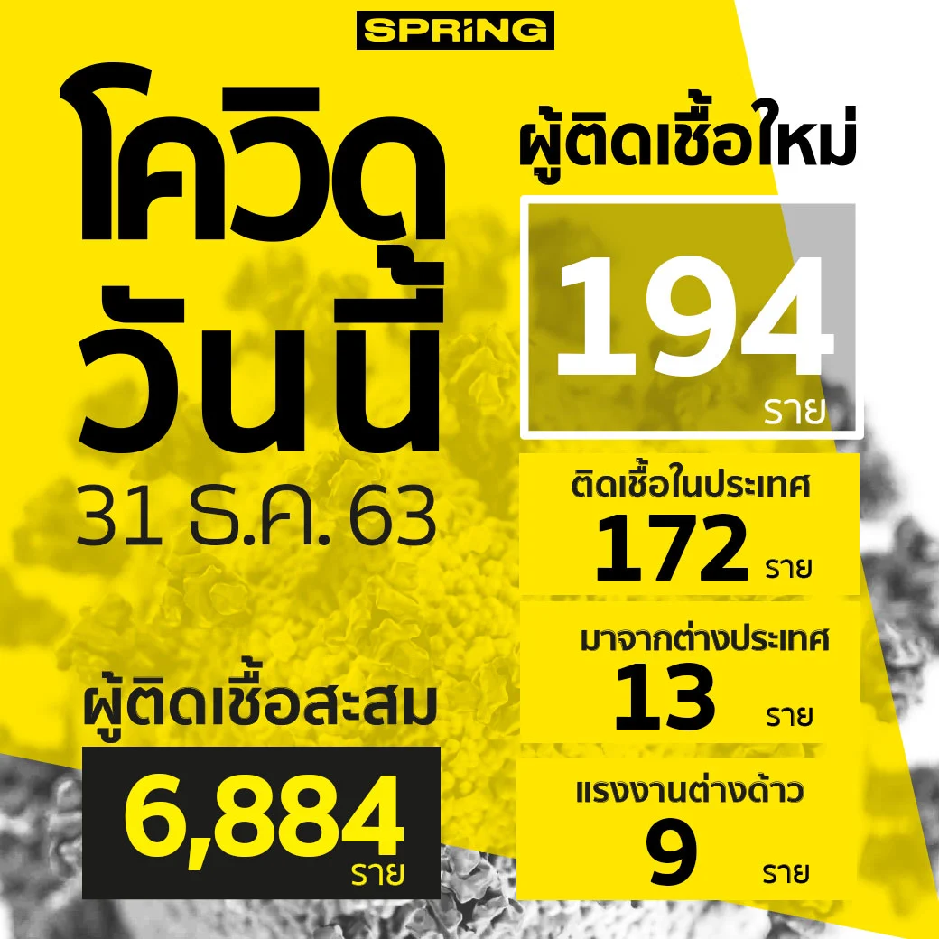 เปิดรายละเอียด 51 จังหวัด พบผู้ติดเชื้อโควิด-19 รอบใหม่