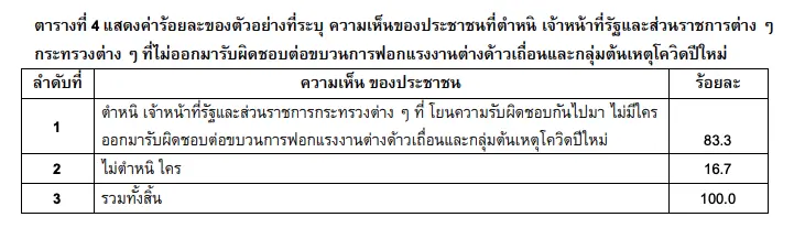 ซูเปอร์โพล เผยผลสำรวจ “รวมพลังกู้ชาติ โควิดปีใหม่”
