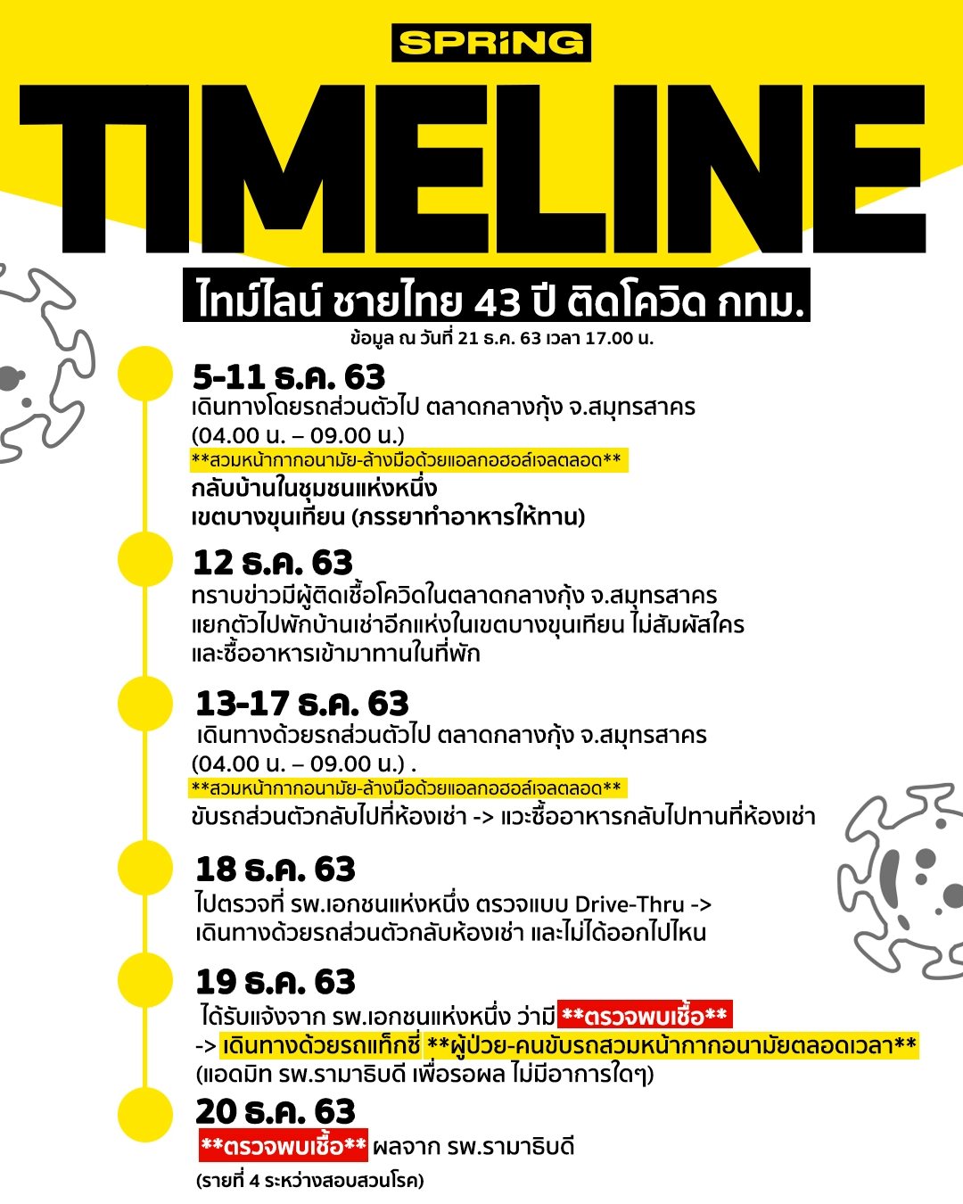 ไทม์ไลน์ ผู้ป่วยรายที่ 3 กทม. ชายไทย 43 ปี ติดโควิด เชื่อมโยงตลาดกุ้ง