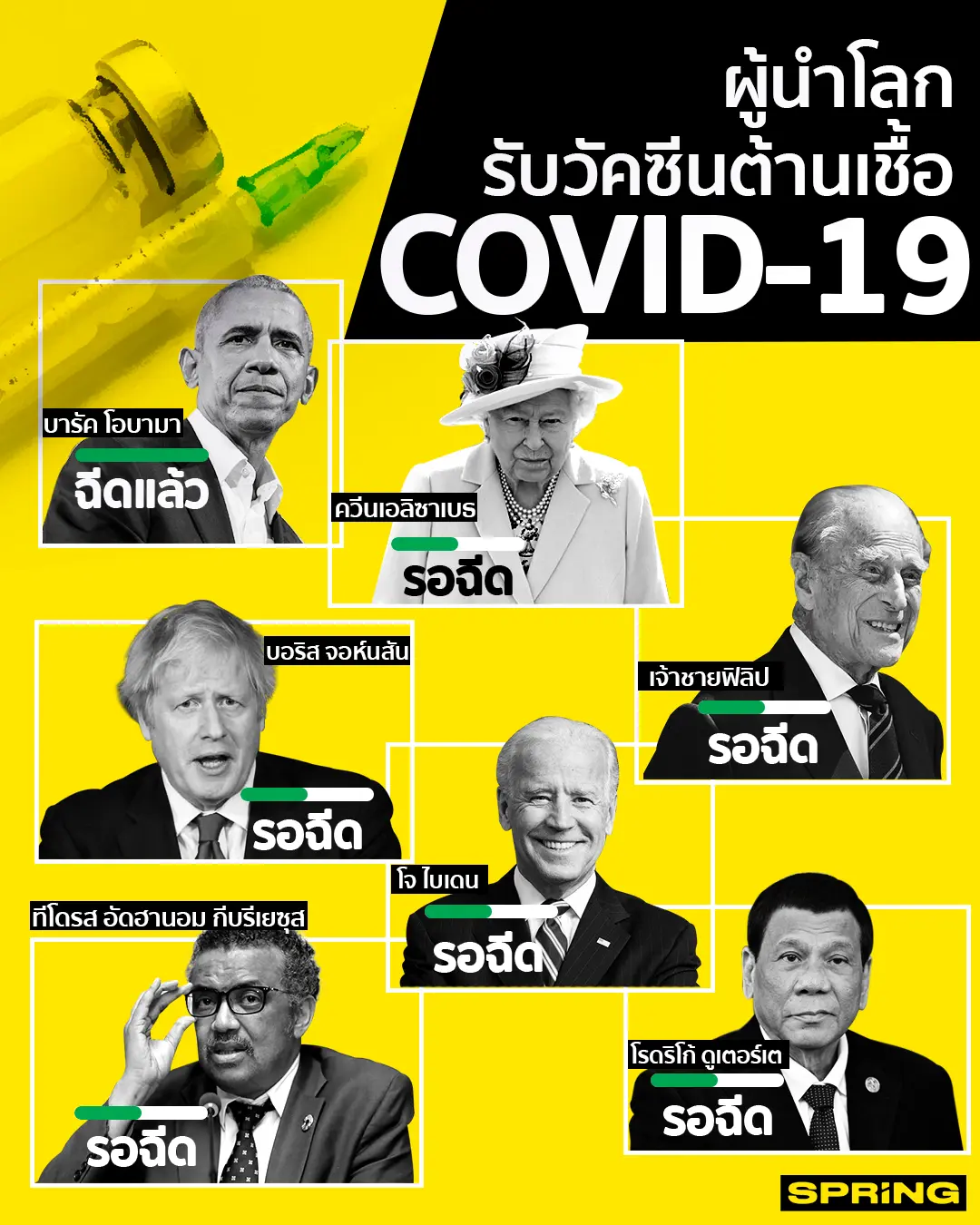 ผู้นำโลก รับวัคซีนต้านเชื้อโควิด-19