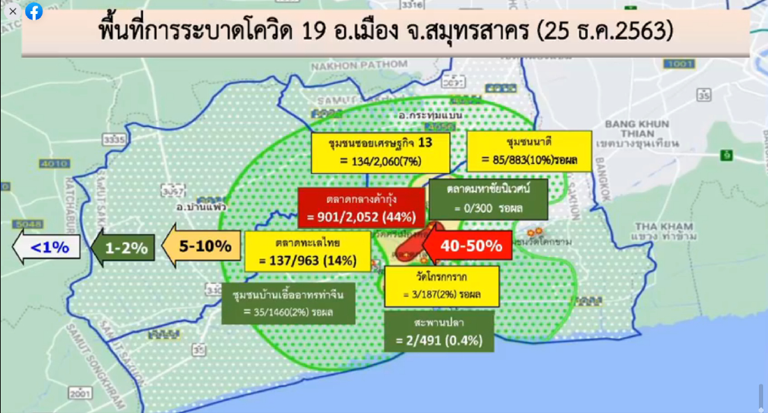 เปิดข้อมูล ชุมชน-ตลาด 8 แห่ง พื้นที่การระบาดโควิด จ.สมุทรสาคร