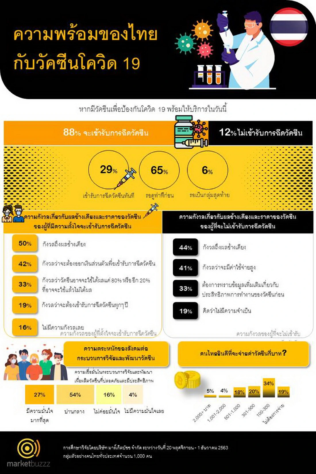 วัคซีนโควิด 19