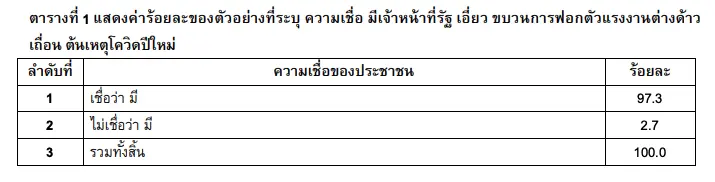 ซูเปอร์โพล เผยผลสำรวจ “รวมพลังกู้ชาติ โควิดปีใหม่”