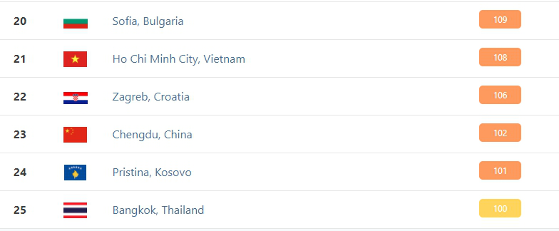 PM2.5 เช้านี้กรุงเทพ ดีขึ้น หลายเขตคุณภาพอากาศปานกลางถึงขั้นดีมาก