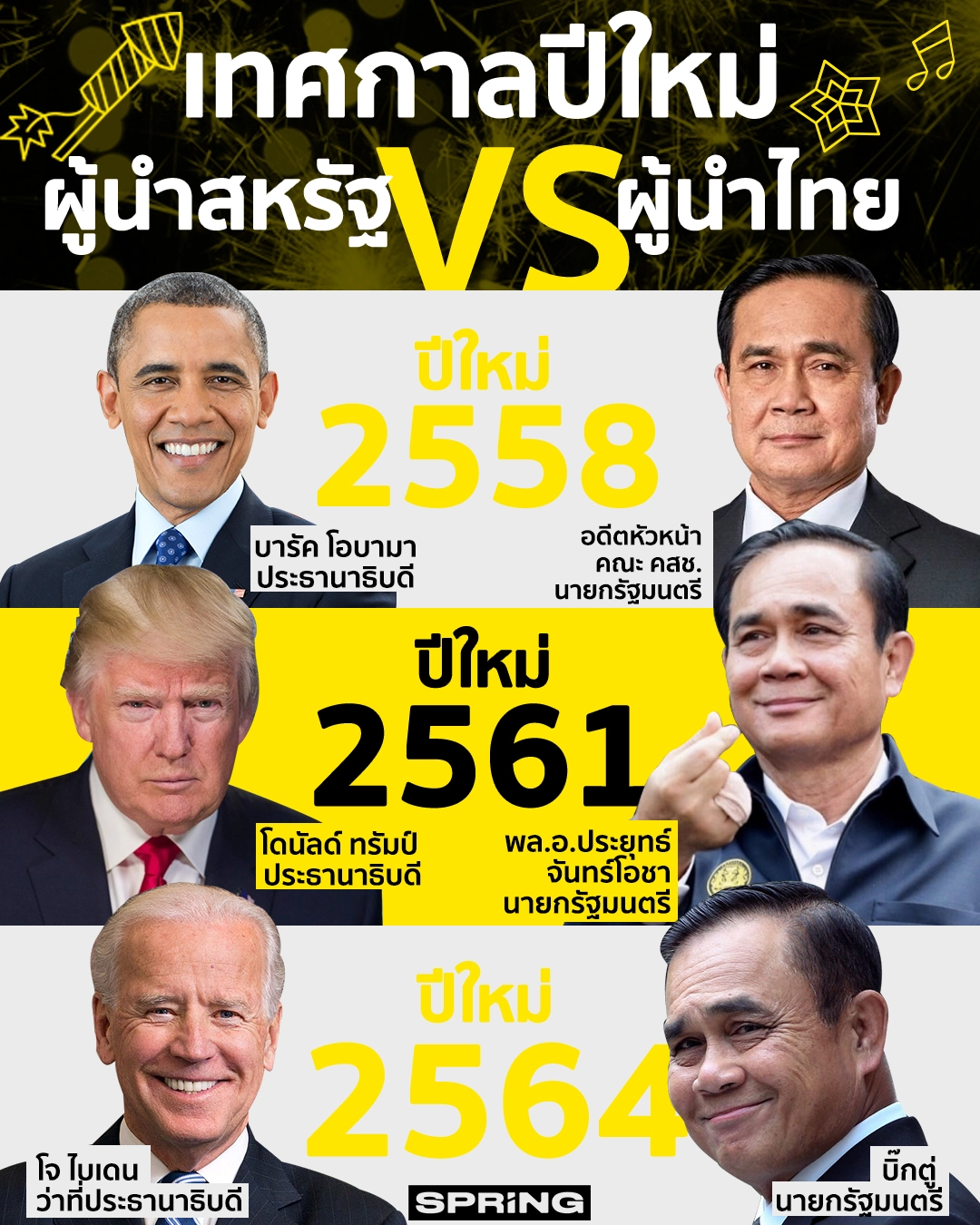 เทศกาลปีใหม่ ผู้นำสหรัฐ VS ผู้นำไทย