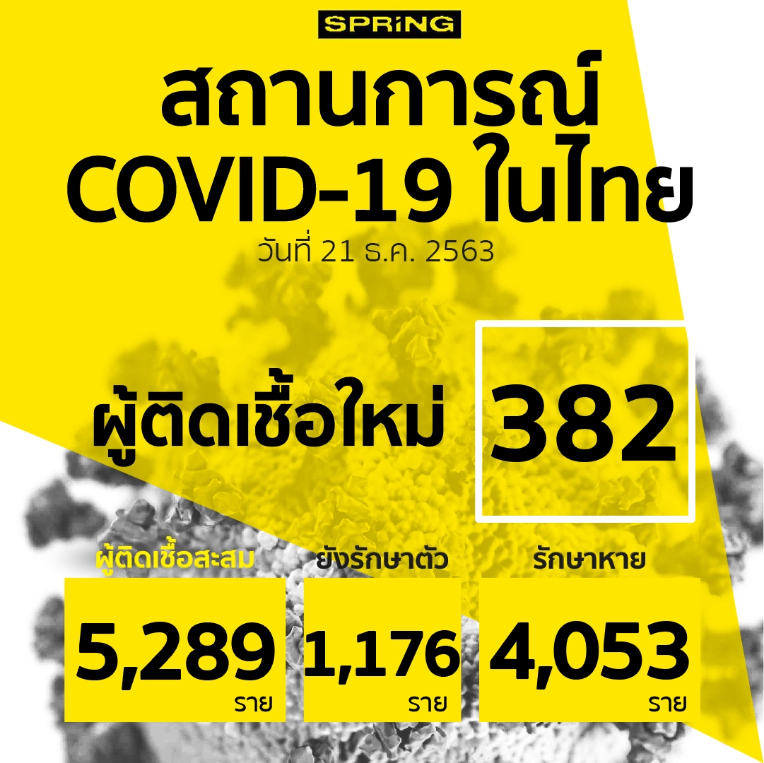 ศบค. เผยข้อมูลผู้ติดเชื้อโควิด ในประเทศ 14 ราย