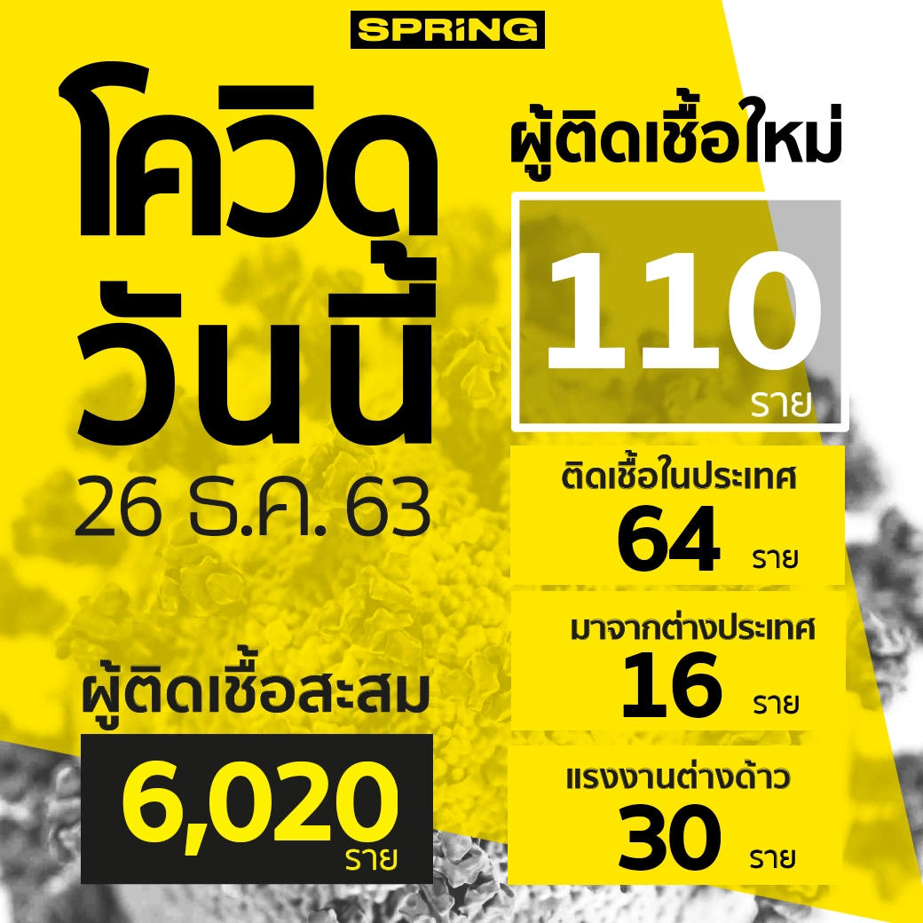 เช็กเลย! ผู้ป่วยโควิดเชื่อมโยงสมุทรสาคร กระจายจังหวัดไหนบ้าง