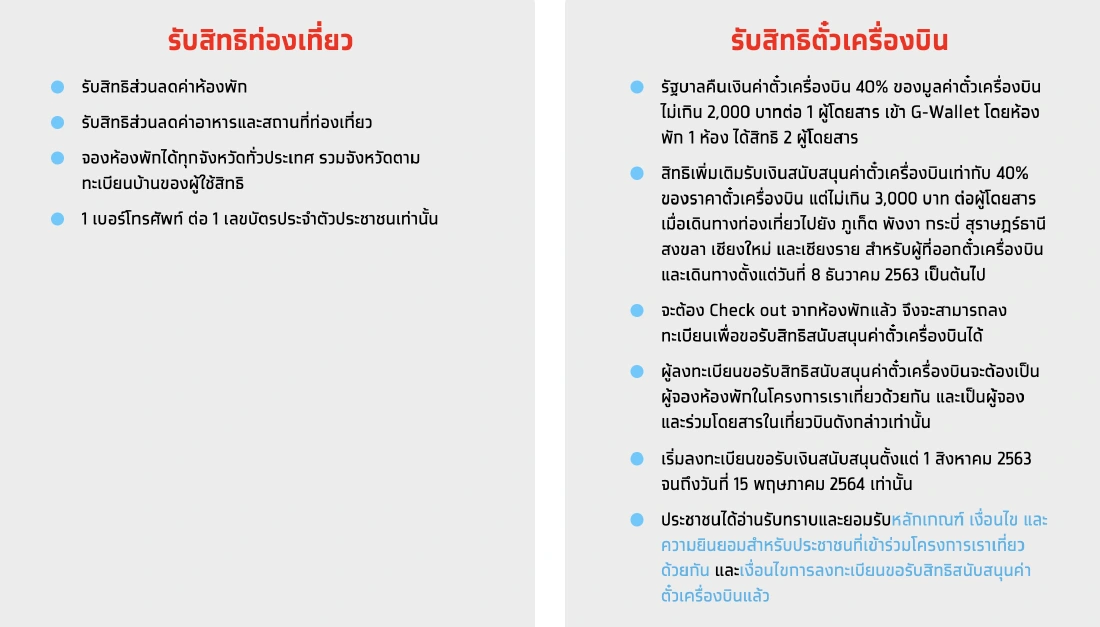 ลงทะเบียนเราเที่ยวด้วยกัน รอบใหม่ เปิดสมัครรับสิทธิ 1 ล้านราย