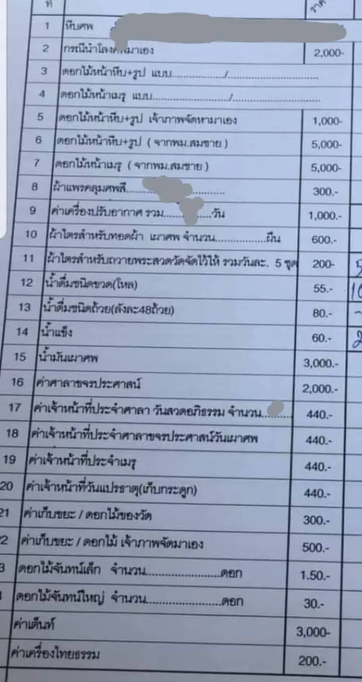 วิจารณ์สนั่น วัดดังเก็บค่าวางโลงศพ 2 พัน ค่าวางดอกไม้ 1 พัน