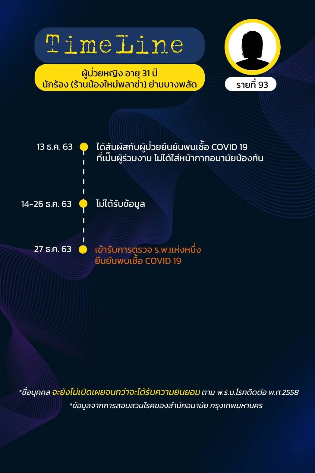 เปิดไทม์ไลน์ ผู้ติดเชื้อโควิดใน กทม. พบไปดูคอนเสิร์ต อัสนี วสันต์