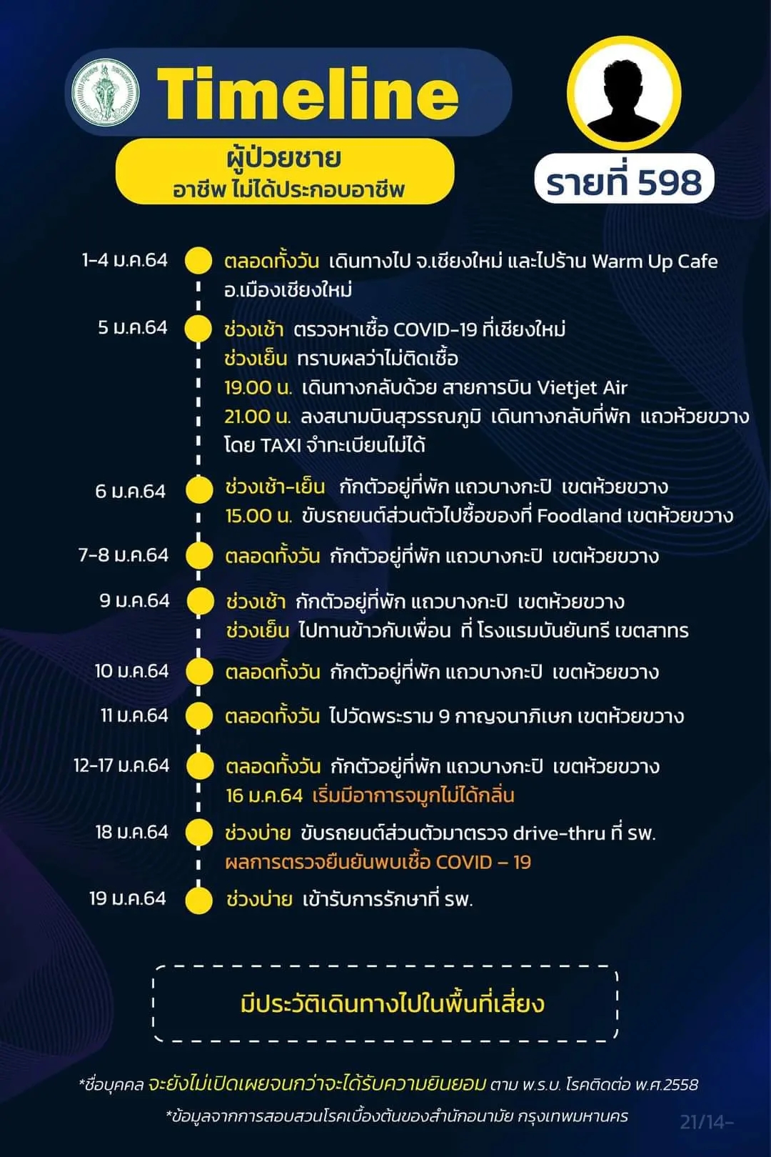 ไทม์ไลน์ชายติดโควิดกลับจากผับดัง เชียงใหม่ โยงดีเจมะตูมก่อนตรวจพบเชื้อ
