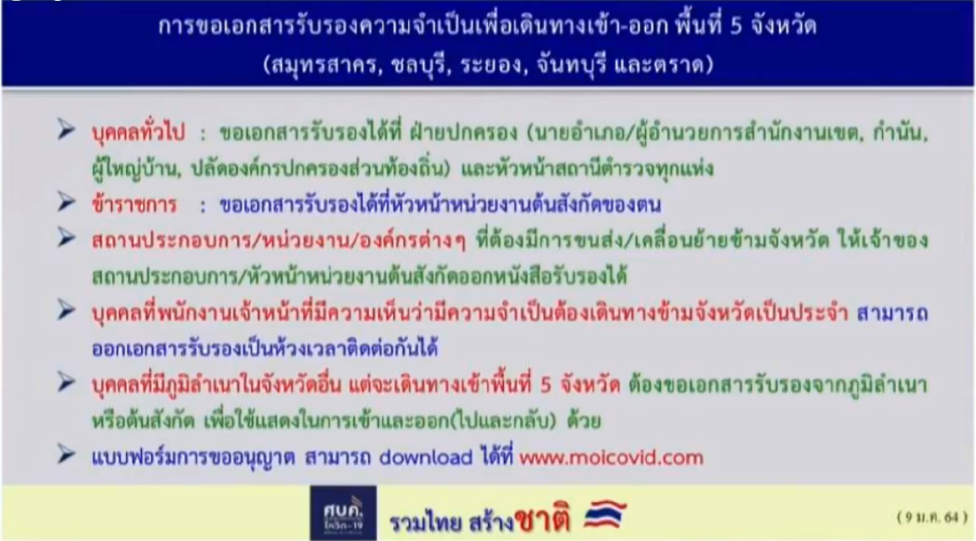 ศบค. ไขข้อสงสัยมาตรการควบคุมการเดินทางช่วงโควิด และการออกเอกสารรับรอง
