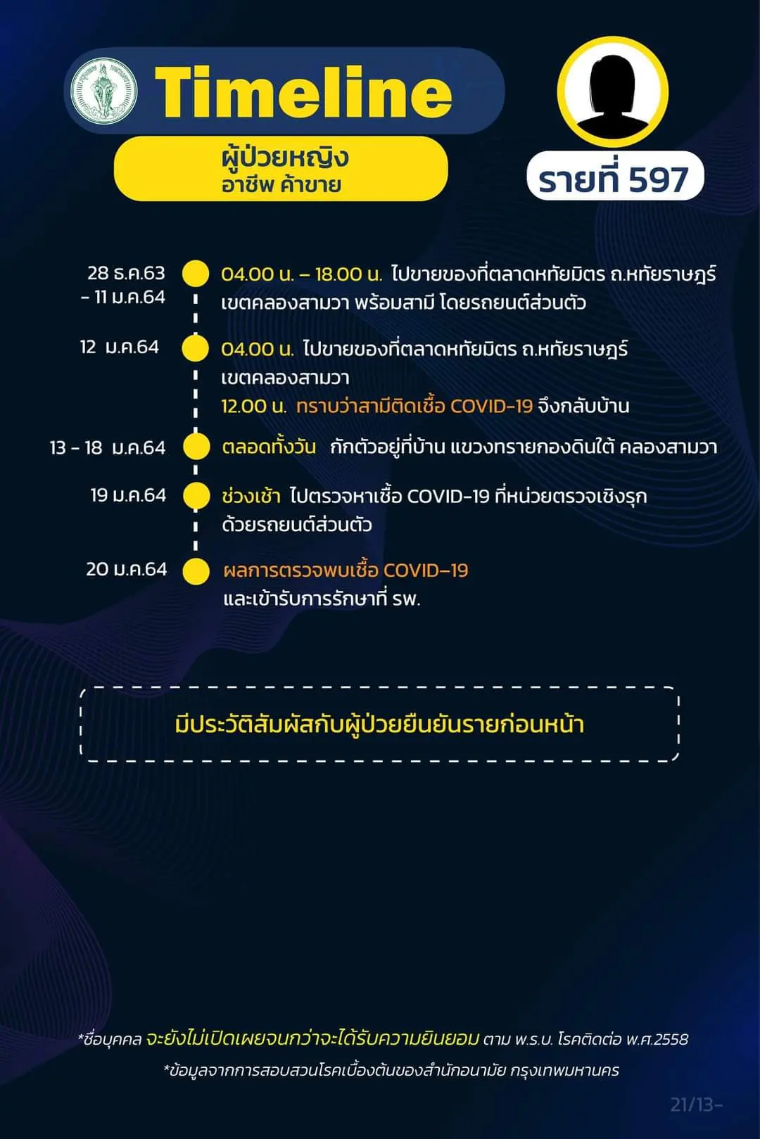 ไทม์ไลน์ชายติดโควิดกลับจากผับดัง เชียงใหม่ โยงดีเจมะตูมก่อนตรวจพบเชื้อ