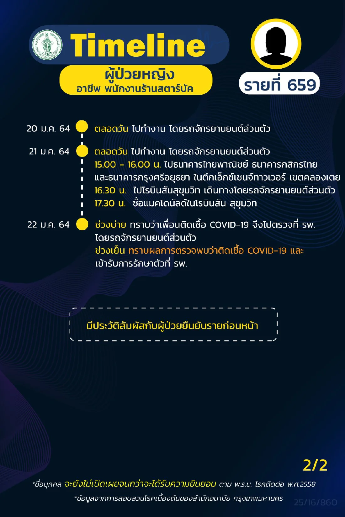 กทม.เปิดไทม์ไลน์ผู้ติดเชื้อโควิด เพิ่ม 15 ราย พบมีเด็กชาย อายุ 3 ขวบ