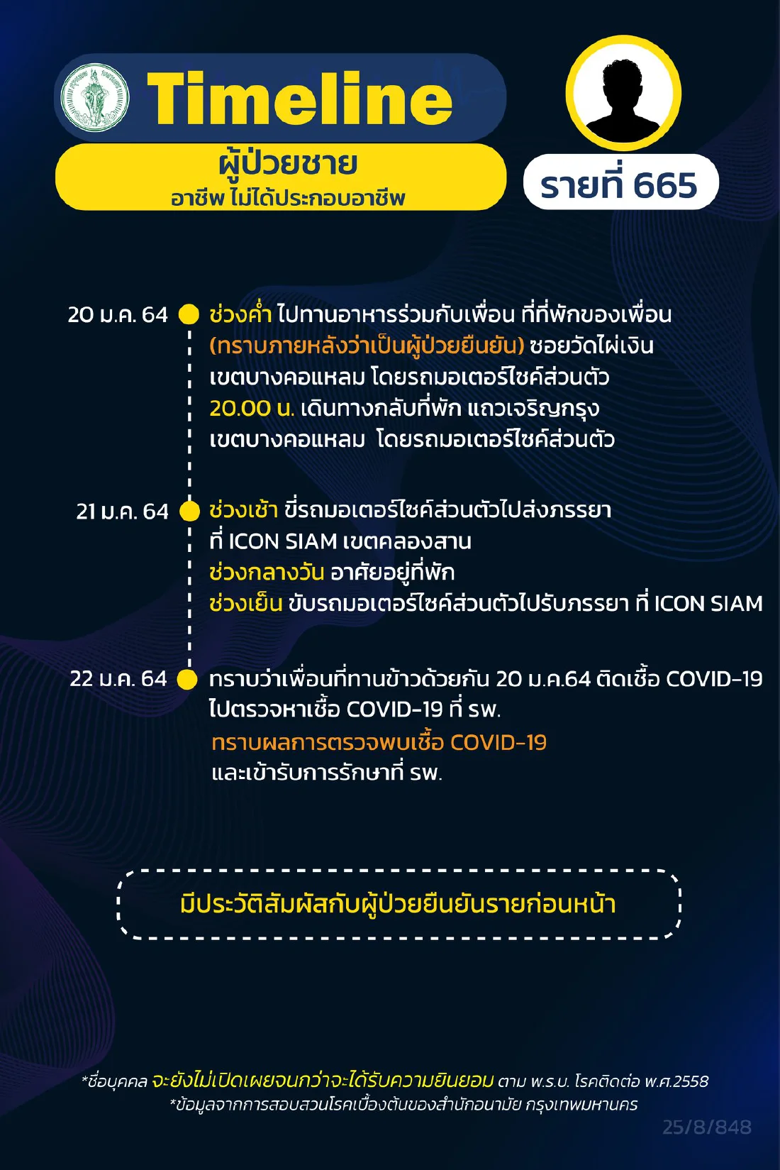 กทม.เปิดไทม์ไลน์ผู้ติดเชื้อโควิด เพิ่ม 15 ราย พบมีเด็กชาย อายุ 3 ขวบ