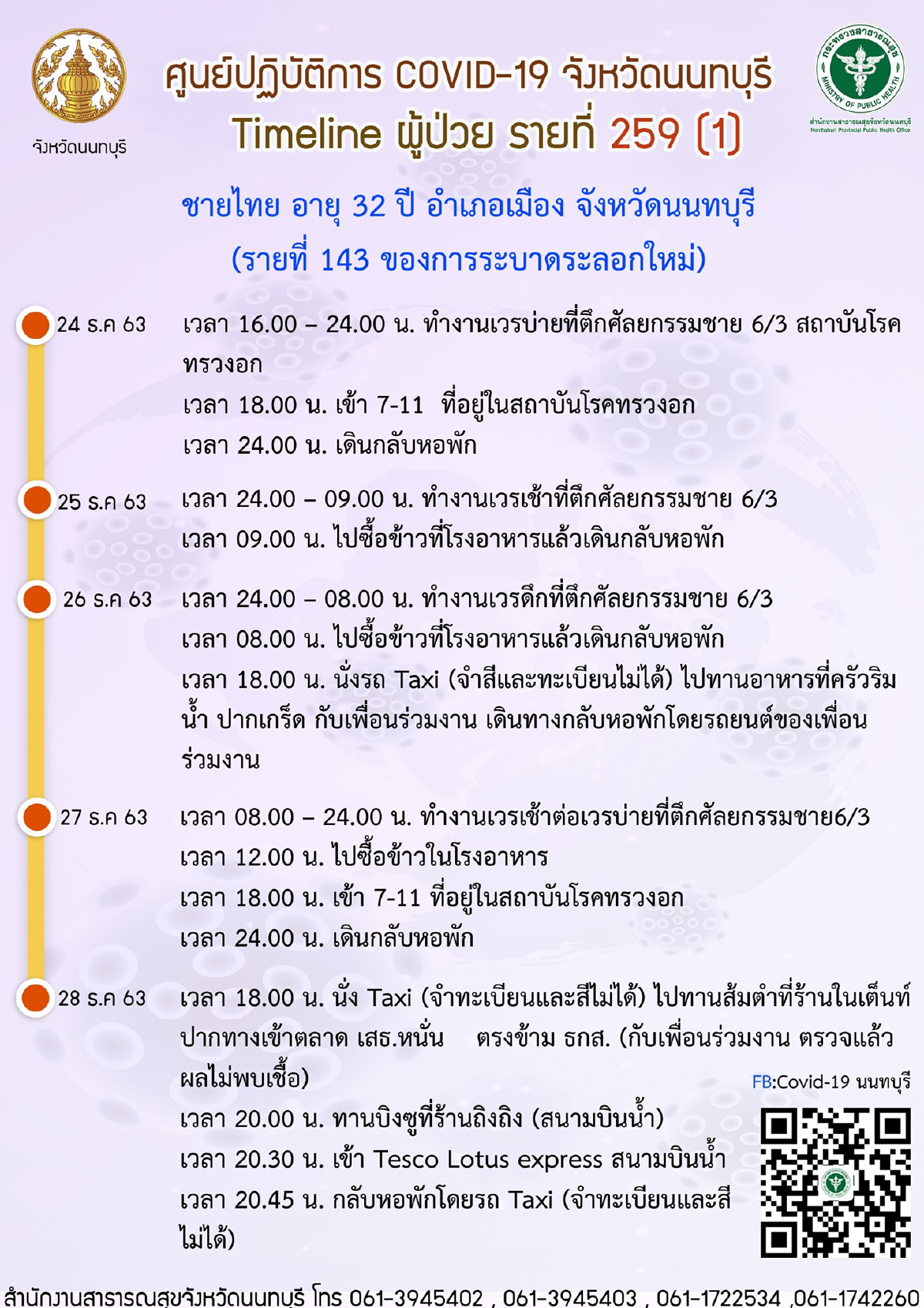 ไทม์ไลน์ผู้ป่วยโควิดนนทบุรี 2 รายล่าสุด เดินห้างดัง