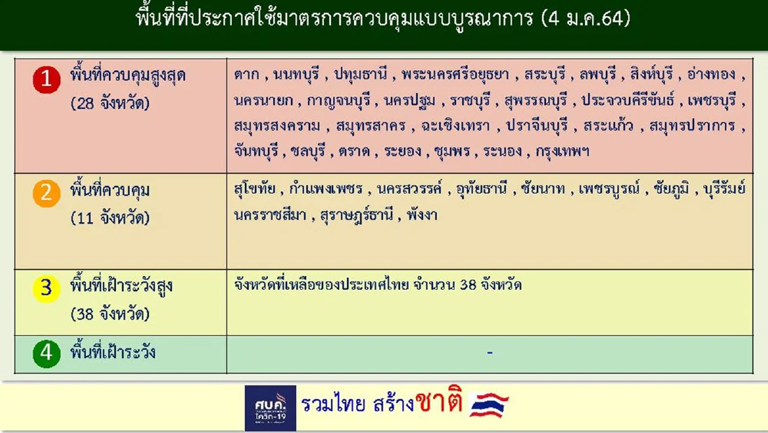 โรงงานเอาจริง ไม่ให้พนักงานกลับบ้านปีใหม่ เข้าทำงานจนกว่าตรวจโควิด