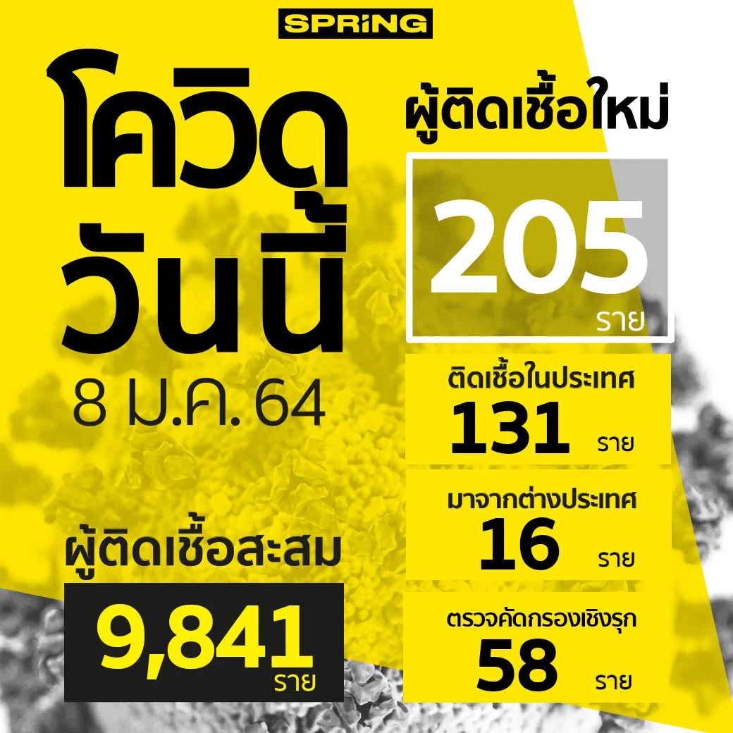 ศบค.เผย 20 จังหวัด ที่ยังปลอดเชื้อโควิด-19