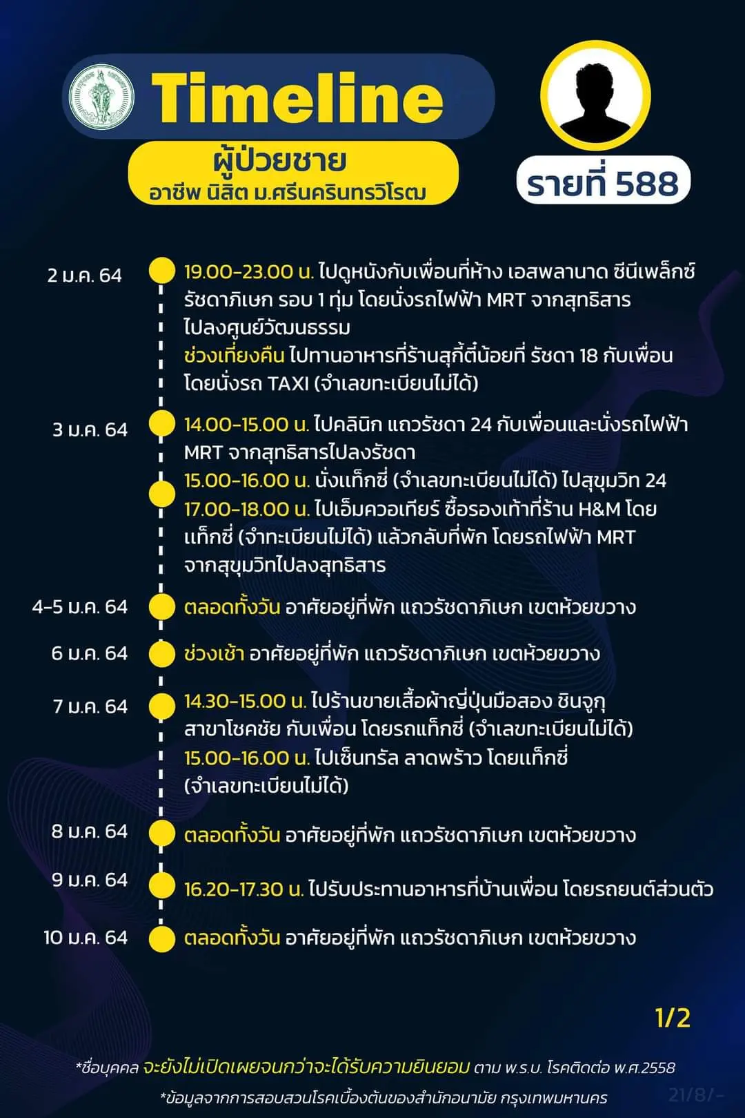 ไทม์ไลน์ชายติดโควิดกลับจากผับดัง เชียงใหม่ โยงดีเจมะตูมก่อนตรวจพบเชื้อ
