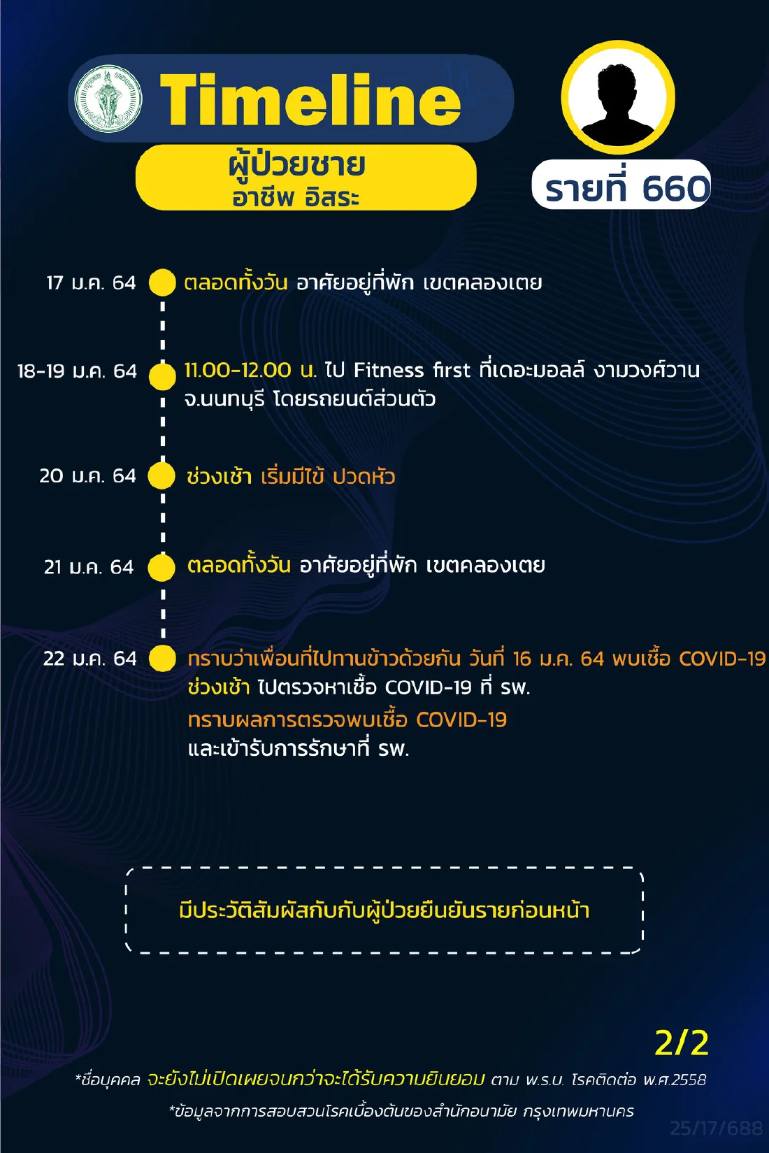 กทม.เปิดไทม์ไลน์ผู้ติดเชื้อโควิด เพิ่ม 15 ราย พบมีเด็กชาย อายุ 3 ขวบ
