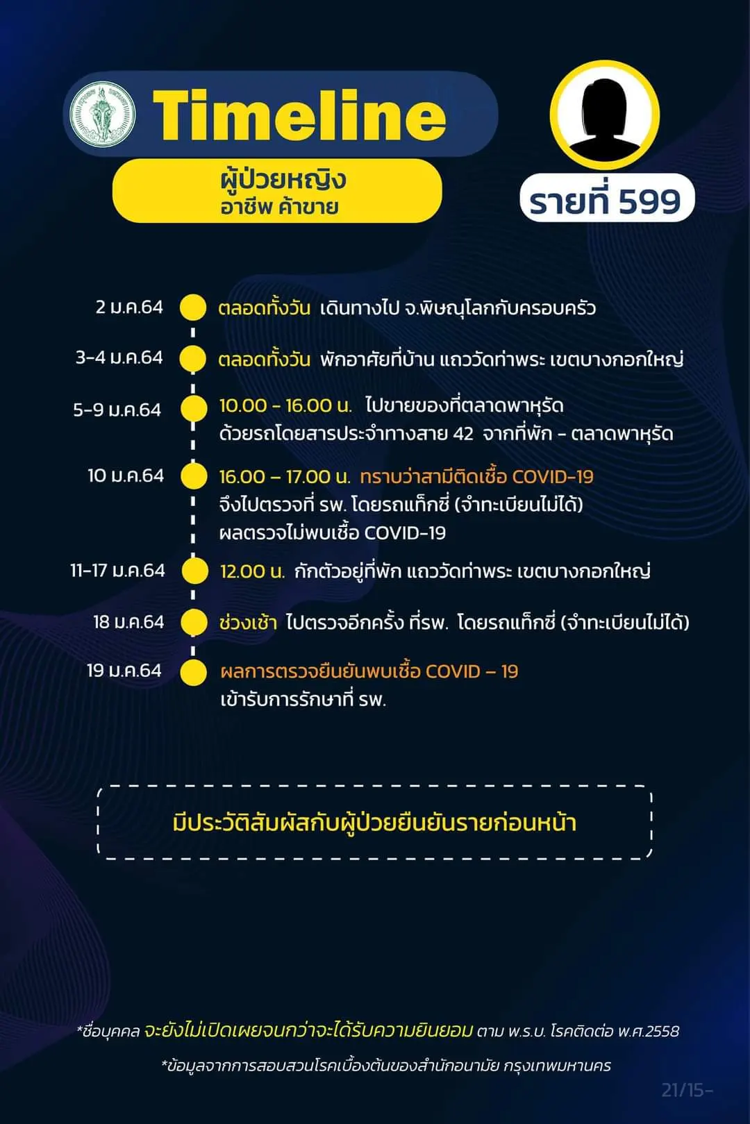 ไทม์ไลน์ชายติดโควิดกลับจากผับดัง เชียงใหม่ โยงดีเจมะตูมก่อนตรวจพบเชื้อ