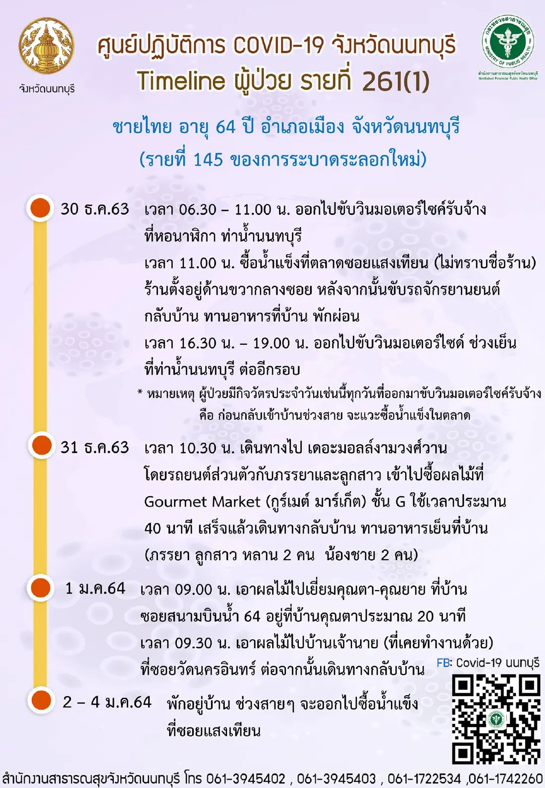 เปิดไทม์ไลน์ ​"วิน จยย." เมืองนนท์ติดโควิด พบรับส่งหลายที่-เดินห้างดัง