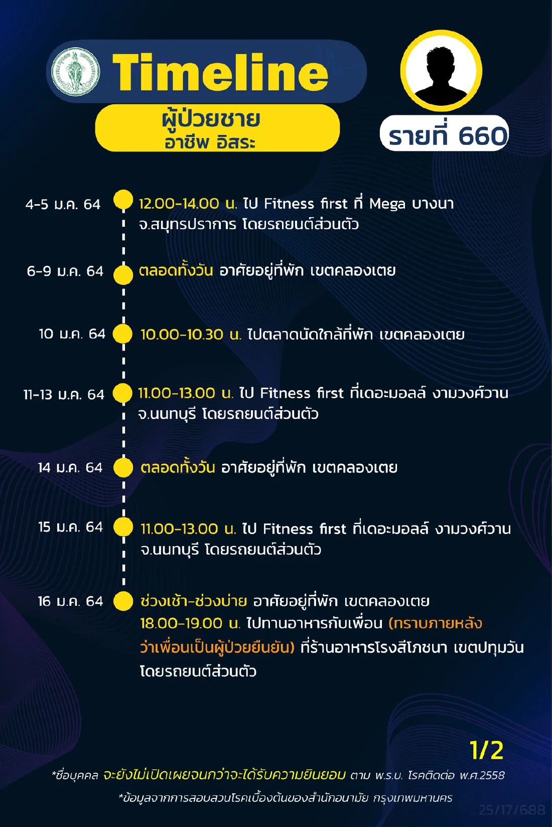 กทม.เปิดไทม์ไลน์ผู้ติดเชื้อโควิด เพิ่ม 15 ราย พบมีเด็กชาย อายุ 3 ขวบ