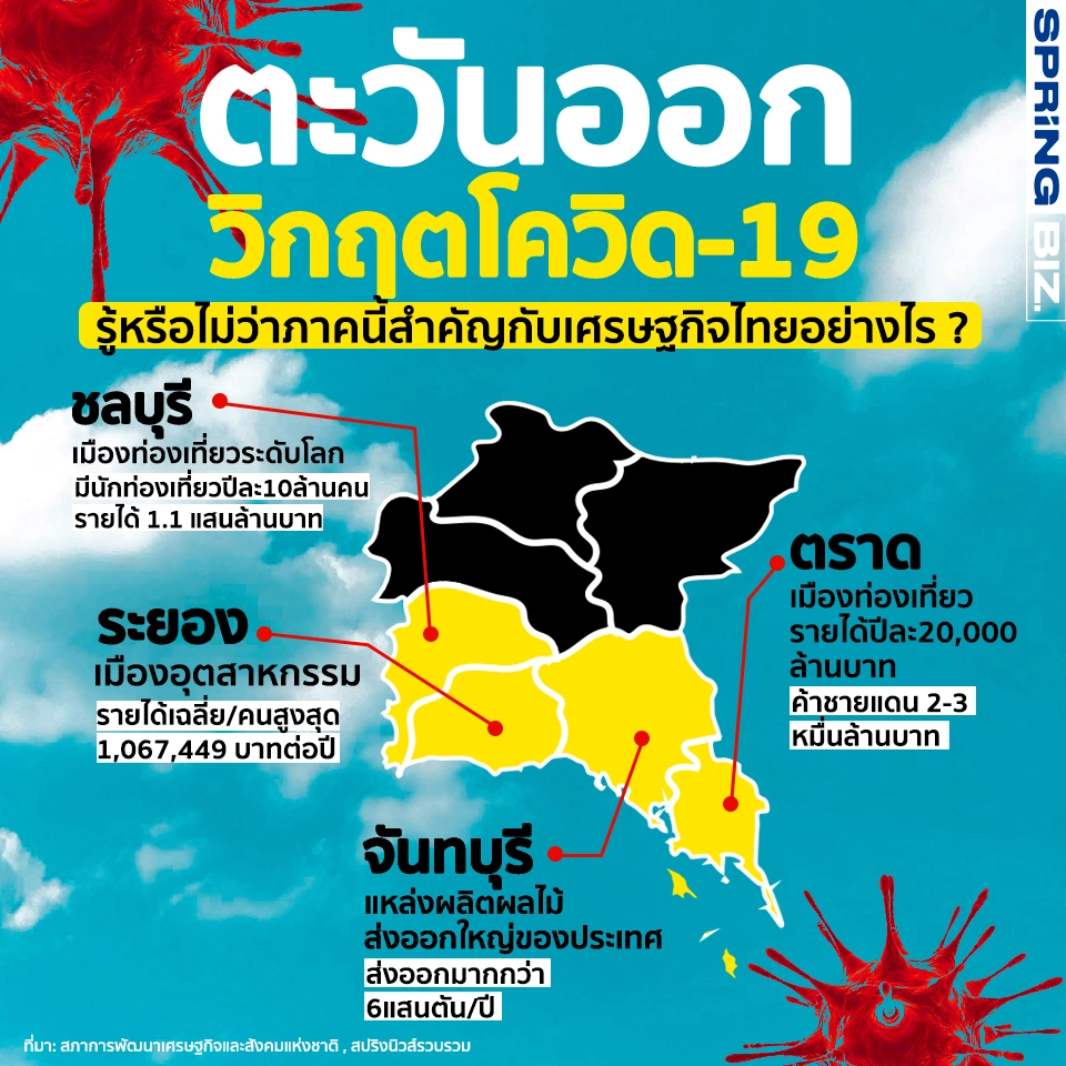 ตะวันออกวิกฤตโควิด-19 รู้หรือไม่ว่าภาคนี้สำคัญอย่างไร? กับเศรษฐกิจไทย