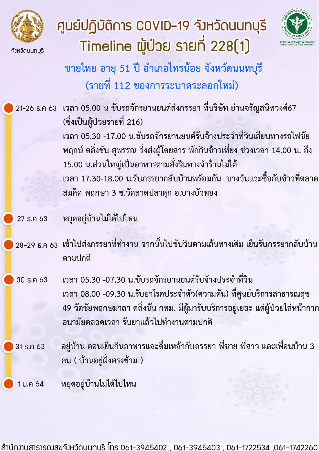 เปิดไทม์ไลน์ ผู้ป่วยโควิดรายใหม่นนทบุรี วินมอไซค์ส่งผู้โดยสารทั่ว